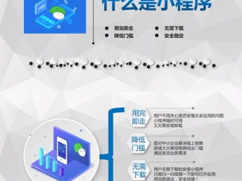 一站式軟件開發與推廣服務 從小程序到網站建設，北京科技解決方案