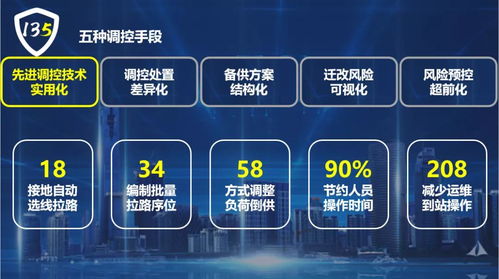 國(guó)網(wǎng)保定供電公司 以135電網(wǎng)安全管控新模式，全面服務(wù)雄安電網(wǎng)建設(shè)與軟件技術(shù)推廣