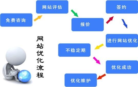 長尾關鍵詞策略與搜索引擎營銷 軟件技術產品海外推廣的精準之道