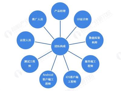 揭秘軟件系統開發與推廣的核心技術團隊配置