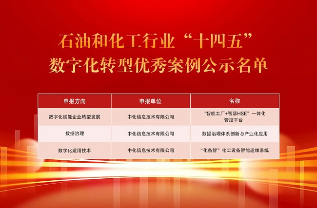 喜報 | 中化信息3項成果獲評石油和化工行業“十四五”數字化轉型優秀案例 軟件技術推廣服務邁上新臺階