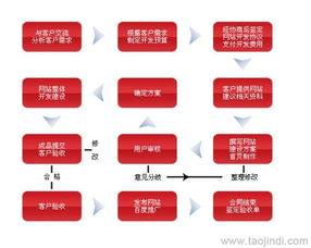 淄博網(wǎng)站建設(shè)與設(shè)計(jì) 價(jià)格、廠家與圖片解析